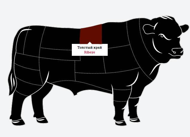 Beef Ribeye