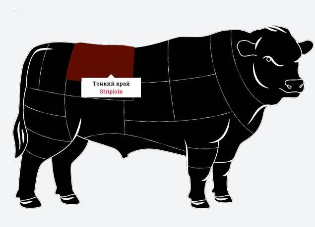 Beef Striploin